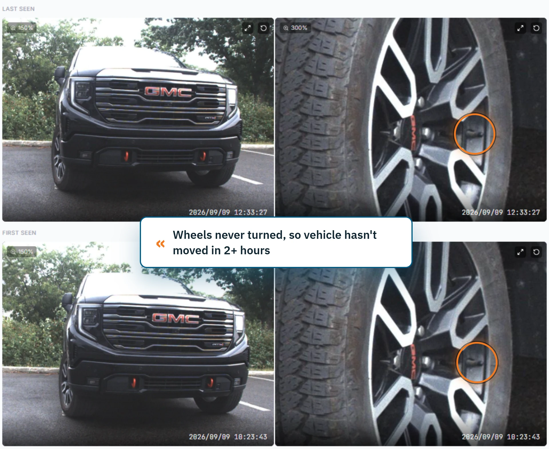 autoChalk comparing the first-seen and last-seen captures of a black GMC pickup, two hours apart at 10:23:43 and 12:33:27. In both, the truck sits in the same spot against the same background with its wheels turned the same way, and the 300% wheel close-ups show the valve stem at the same rotation — the wheel never turned, so the vehicle had not moved.
